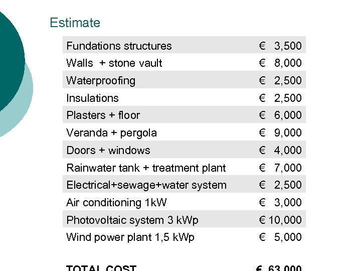  Estimate Fundations structures € 3, 500 Walls + stone vault € 8, 000