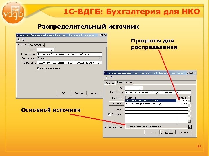 1 С-ВДГБ: Бухгалтерия для НКО Распределительный источник Проценты для распределения Основной источник 11 