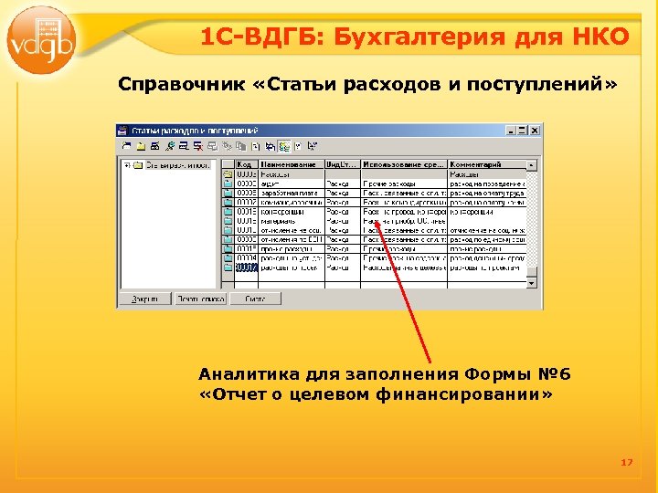 1 С-ВДГБ: Бухгалтерия для НКО Справочник «Статьи расходов и поступлений» Аналитика для заполнения Формы