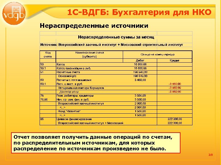 1 С-ВДГБ: Бухгалтерия для НКО Нераспределенные источники Отчет позволяет получить данные операций по счетам,