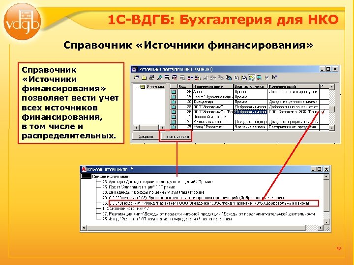 1 С-ВДГБ: Бухгалтерия для НКО Справочник «Источники финансирования» позволяет вести учет всех источников финансирования,