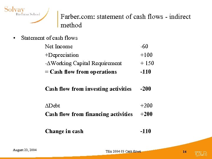 Farber. com: statement of cash flows - indirect method • Statement of cash flows