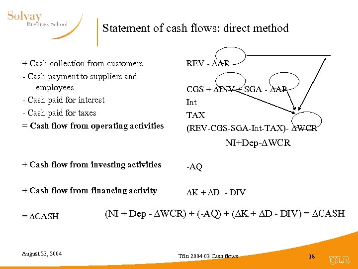 Statement of cash flows: direct method + Cash collection from customers - Cash payment