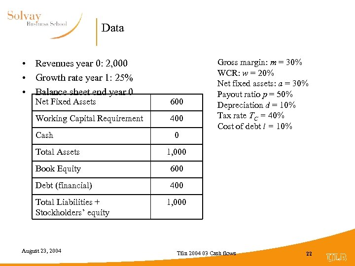 Data • Revenues year 0: 2, 000 • Growth rate year 1: 25% •