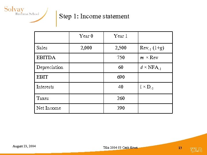 Step 1: Income statement Year 0 Sales Year 1 2, 000 2, 500 Rev-1