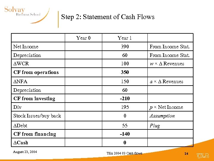Step 2: Statement of Cash Flows Year 0 Year 1 Net Income 390 From