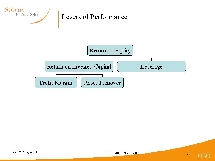 Levers of Performance Return on Equity Return on Invested Capital Profit Margin August 23,