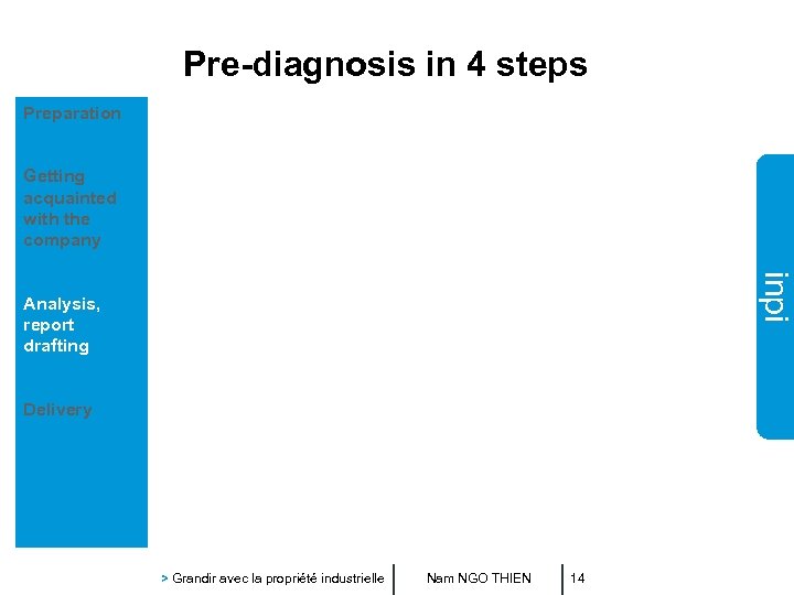 Pre-diagnosis in 4 steps Preparation Getting acquainted with the company inpi Analysis, report drafting