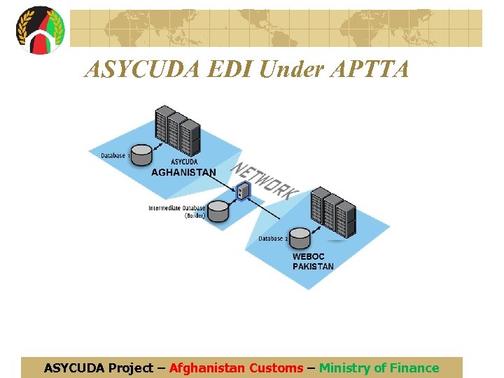 ASYCUDA EDI Under APTTA ASYCUDA Project – Afghanistan Customs – Ministry of Finance 