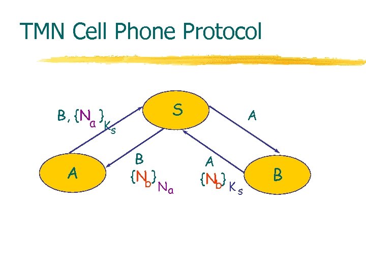 TMN Cell Phone Protocol S B, {Na } Ks A B {Nb} Na A