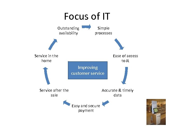 Focus of IT Outstanding availability Simple processes Service in the home Ease of access