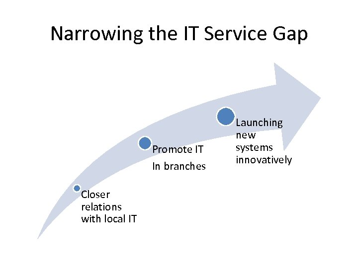 Narrowing the IT Service Gap Promote IT In branches Closer relations with local IT