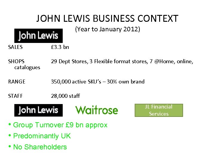 JOHN LEWIS BUSINESS CONTEXT (Year to January 2012) SALES £ 3. 3 bn SHOPS