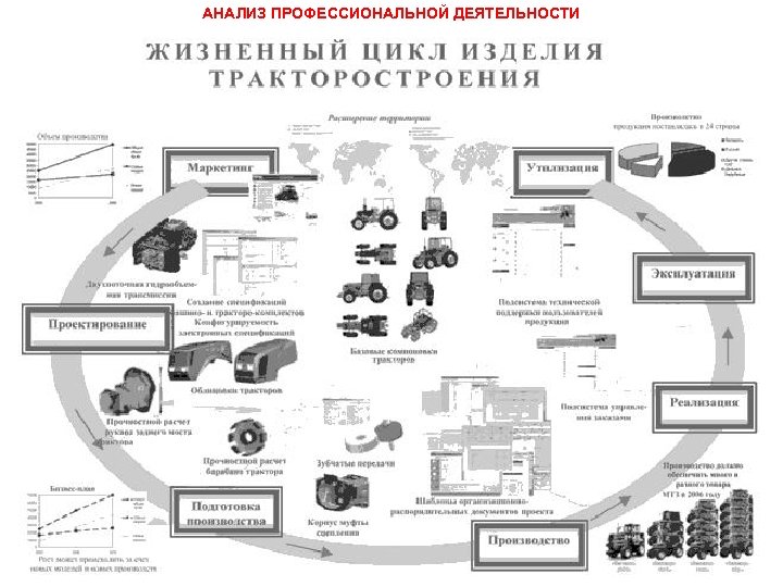 АНАЛИЗ ПРОФЕССИОНАЛЬНОЙ ДЕЯТЕЛЬНОСТИ 