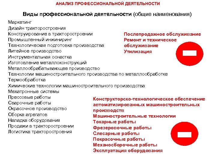 АНАЛИЗ ПРОФЕССИОНАЛЬНОЙ ДЕЯТЕЛЬНОСТИ Виды профессиональной деятельности (общие наименования) Маркетинг Дизайн тракторостроения Конструирование в тракторостроении