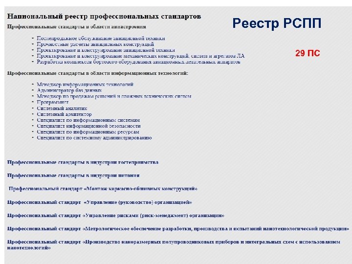 Реестр РСПП 29 ПС 