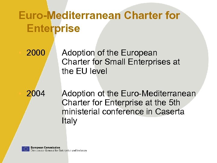 Euro-Mediterranean Charter for Enterprise • 2000 Adoption of the European Charter for Small Enterprises