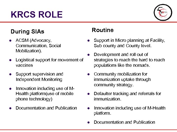 KRCS ROLE Routine During SIAs l ACSM (Advocacy, Communication, Social Mobilization). l Support in