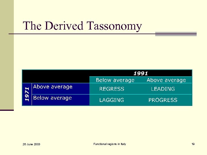 The Derived Tassonomy 26 June 2003 Functional regions in Italy 19 