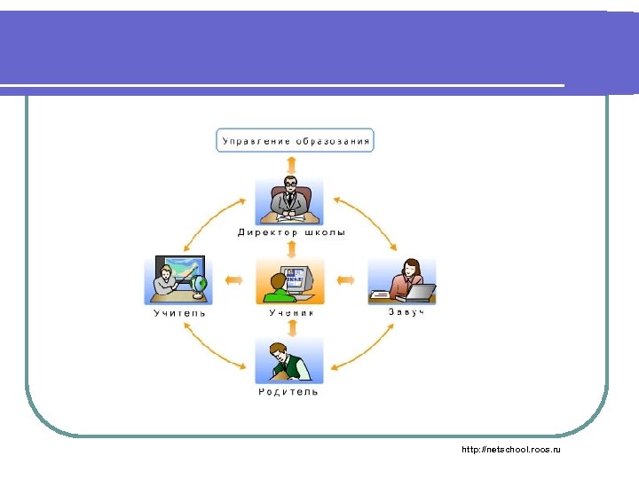 http: //netschool. roos. ru 