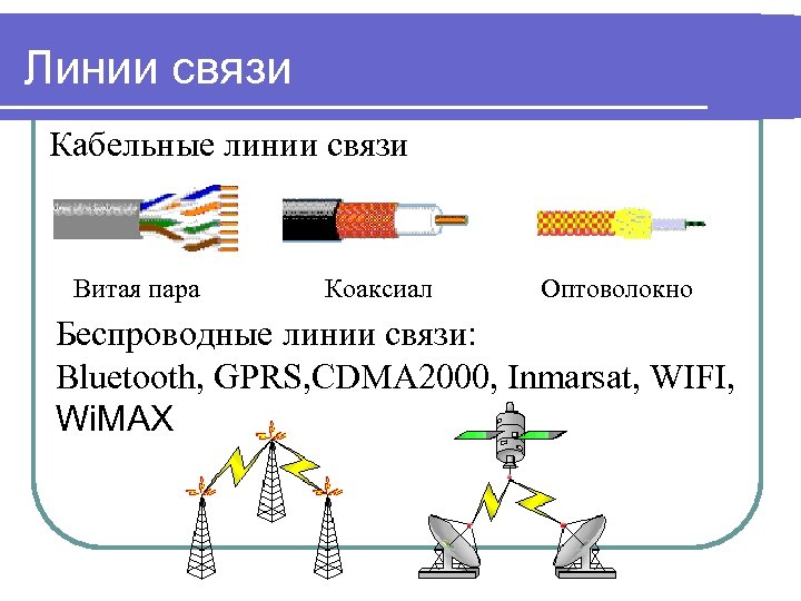 Линии связи Кабельные линии связи Витая пара Коаксиал Оптоволокно Беспроводные линии связи: Bluetooth, GPRS,