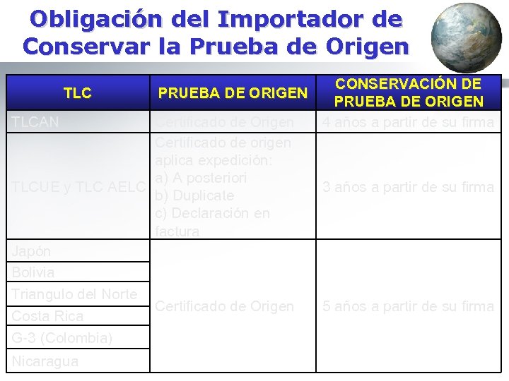 Obligación del Importador de Conservar la Prueba de Origen TLCAN PRUEBA DE ORIGEN Certificado