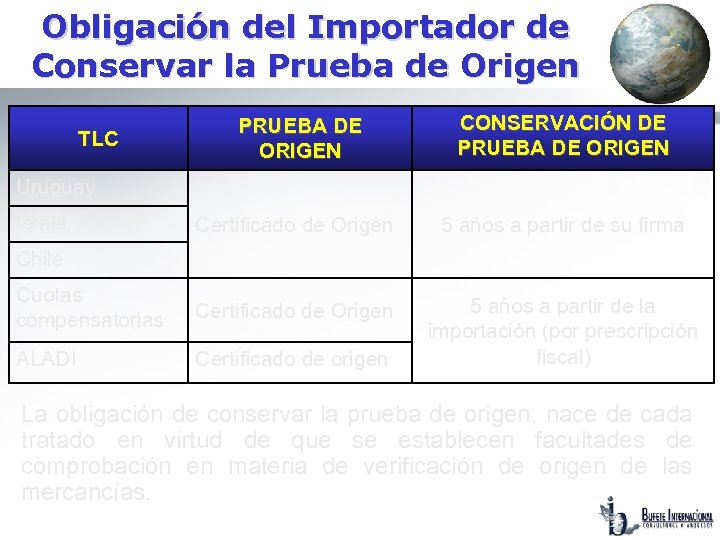 Obligación del Importador de Conservar la Prueba de Origen PRUEBA DE ORIGEN CONSERVACIÓN DE