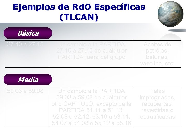 Ejemplos de Rd. O Específicas (TLCAN) Básica 27. 10 a 27. 15 Un cambio