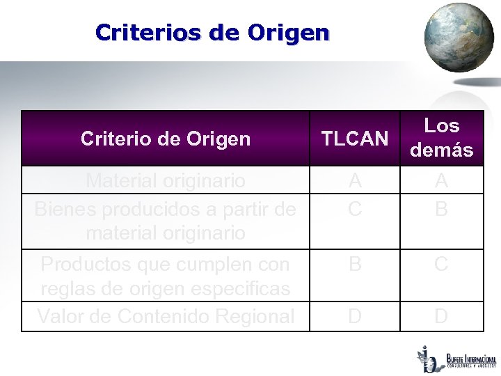 Criterios de Origen Criterio de Origen TLCAN Los demás Material originario Bienes producidos a
