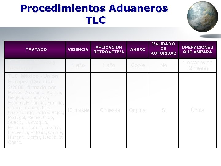 Procedimientos Aduaneros TLC TRATADO TLC entre México y Nicaragua ANEXO VALIDADO DE AUTORIDAD OPERACIONES
