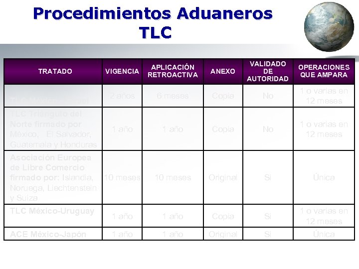 Procedimientos Aduaneros TLC TRATADO TLC México – Israel TLC Triángulo del Norte firmado por