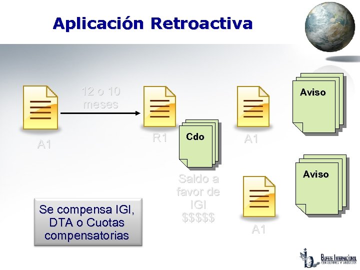 Aplicación Retroactiva 12 o 10 meses A 1 Se compensa IGI, DTA o Cuotas
