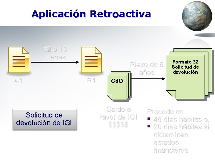 Aplicación Retroactiva 12 o 10 meses A 1 Solicitud de devolución de IGI R