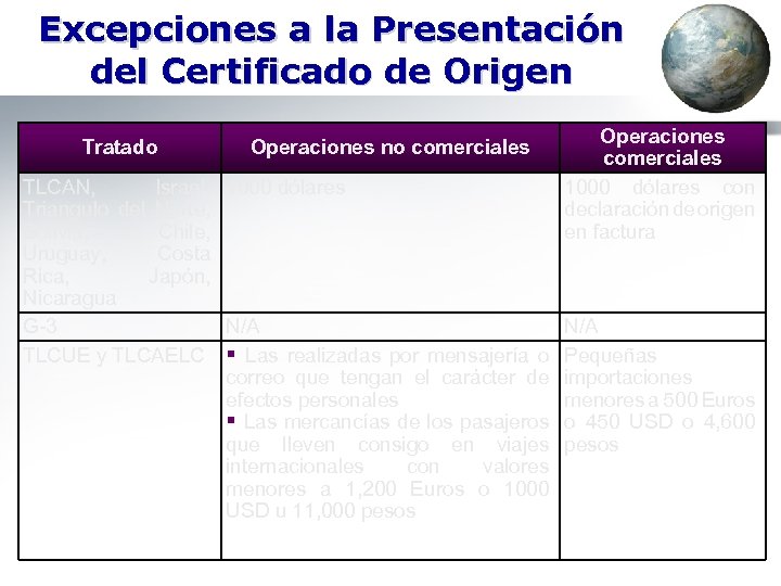 Excepciones a la Presentación del Certificado de Origen Tratado Operaciones no comerciales TLCAN, Israel,