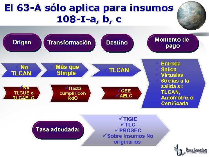 El 63 -A sólo aplica para insumos 108 -I-a, b, c Origen üNo TLCAN