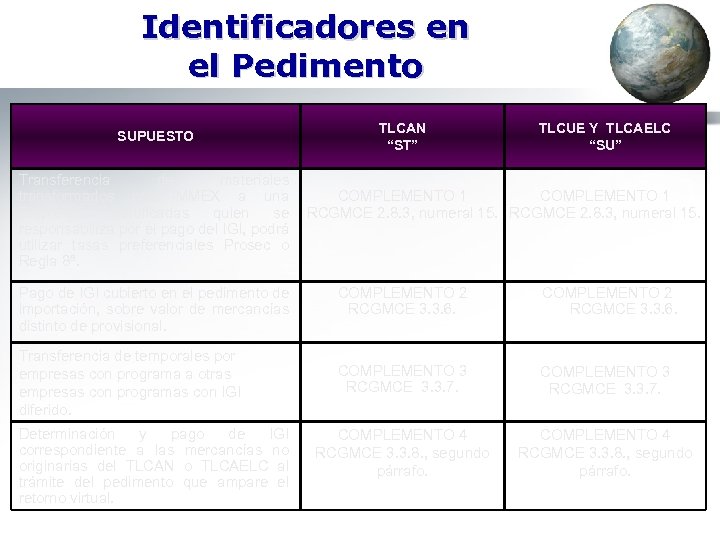 Identificadores en el Pedimento SUPUESTO TLCAN “ST” TLCUE Y TLCAELC “SU” Transferencia de materiales