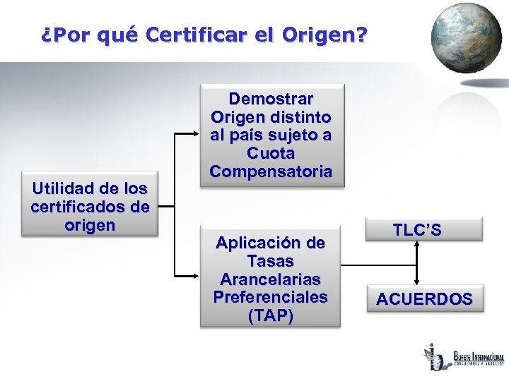 ¿Por qué Certificar el Origen? Utilidad de los certificados de origen Demostrar Origen distinto