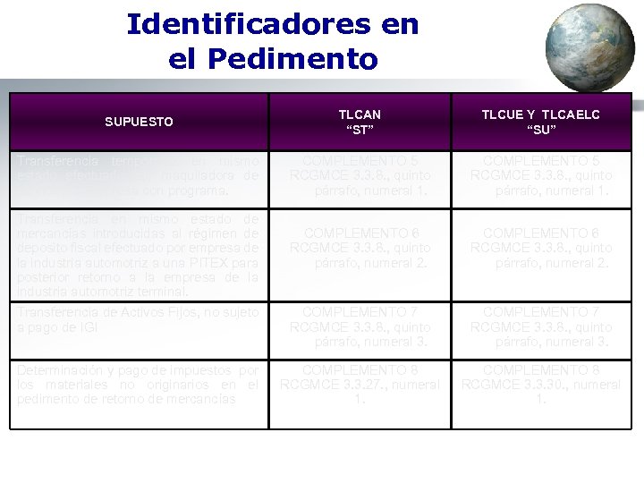 Identificadores en el Pedimento SUPUESTO Transferencia temporales en mismo estado efectuado por maquiladora de