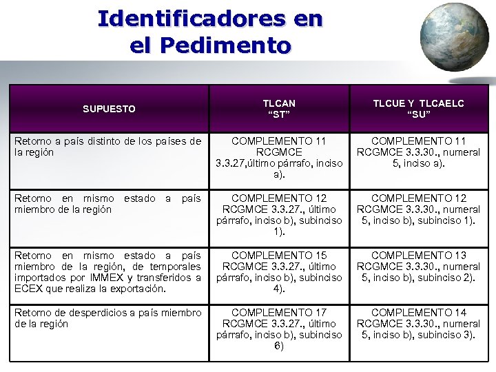 Identificadores en el Pedimento TLCAN “ST” TLCUE Y TLCAELC “SU” Retorno a país distinto