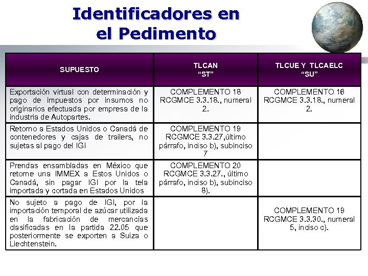 Identificadores en el Pedimento TLCAN “ST” TLCUE Y TLCAELC “SU” Exportación virtual con determinación
