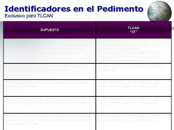 Identificadores en el Pedimento Exclusivo para TLCAN SUPUESTO TLCAN “ST” Determinación y pago de