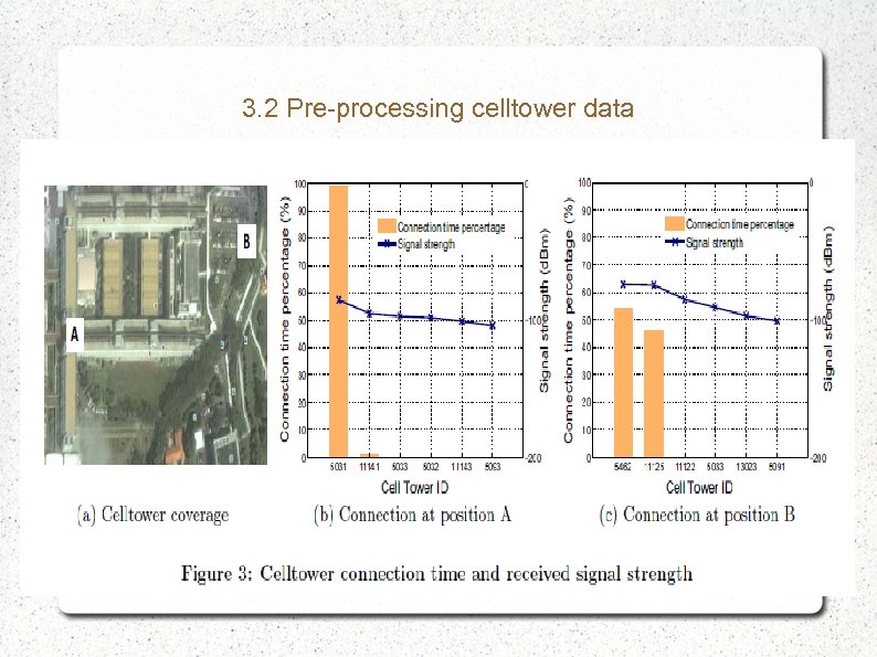 3. 2 Pre-processing celltower data 