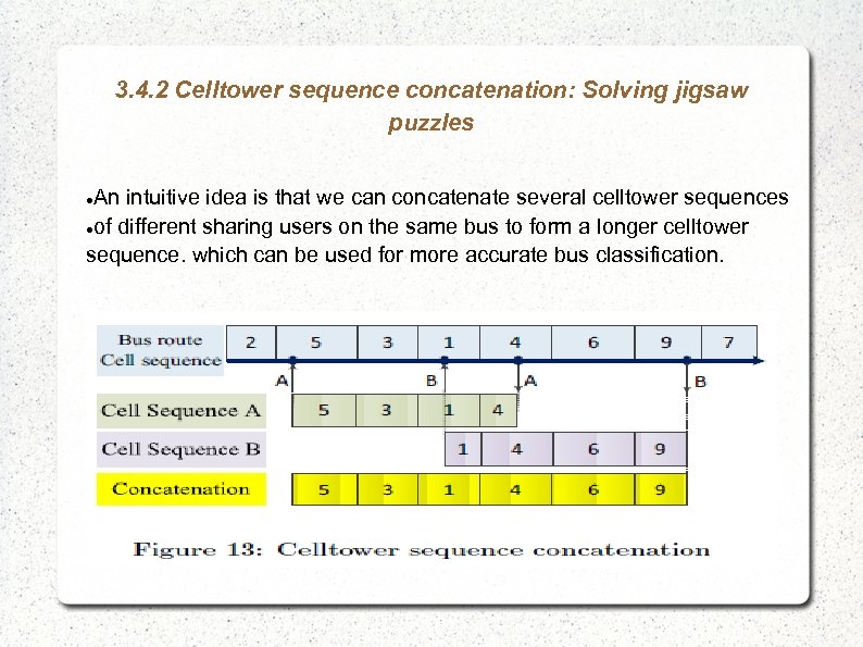 3. 4. 2 Celltower sequence concatenation: Solving jigsaw puzzles An intuitive idea is that