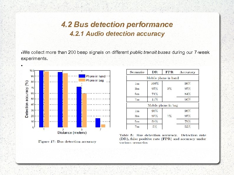 4. 2 Bus detection performance 4. 2. 1 Audio detection accuracy We collect more