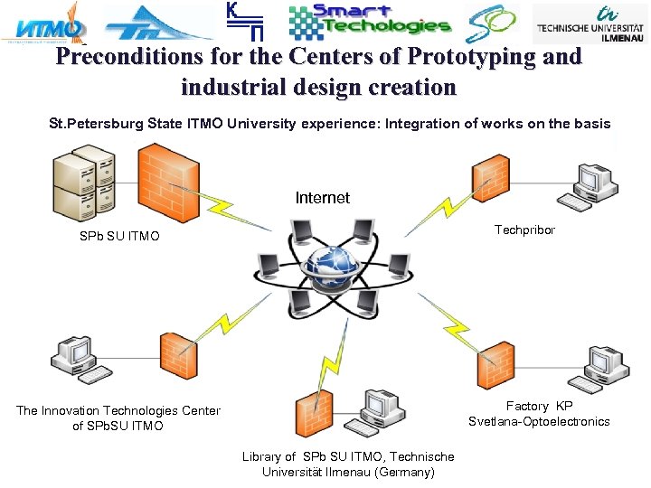 Preconditions for the Centers of Prototyping and industrial design creation St. Petersburg State ITMO