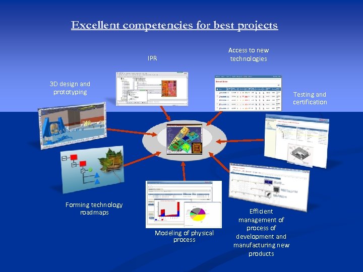 Excellent competencies for best projects IPR Access to new technologies 3 D design and