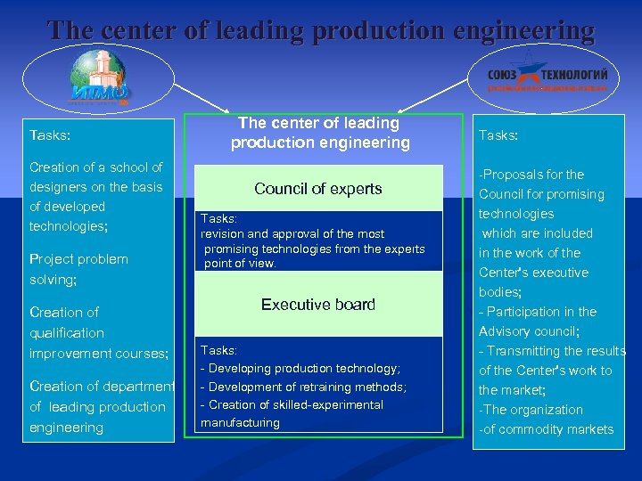 The center of leading production engineering Tasks: Creation of a school of designers on