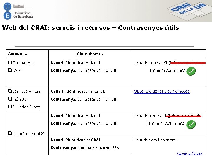 Web del CRAI: serveis i recursos – Contrasenyes útils Accés a. . . Claus