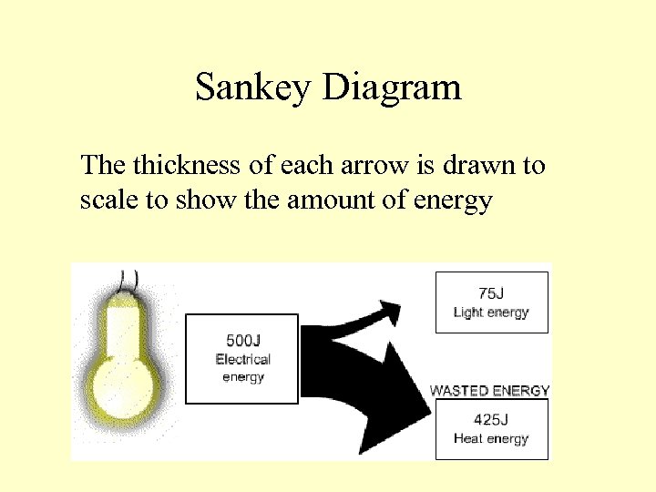 Sankey Diagram The thickness of each arrow is drawn to scale to show the