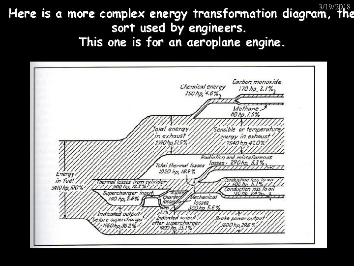 3/19/2018 Here is a more complex energy transformation diagram, the sort used by engineers.